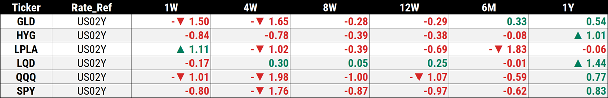 Monthly Intermarket Flows