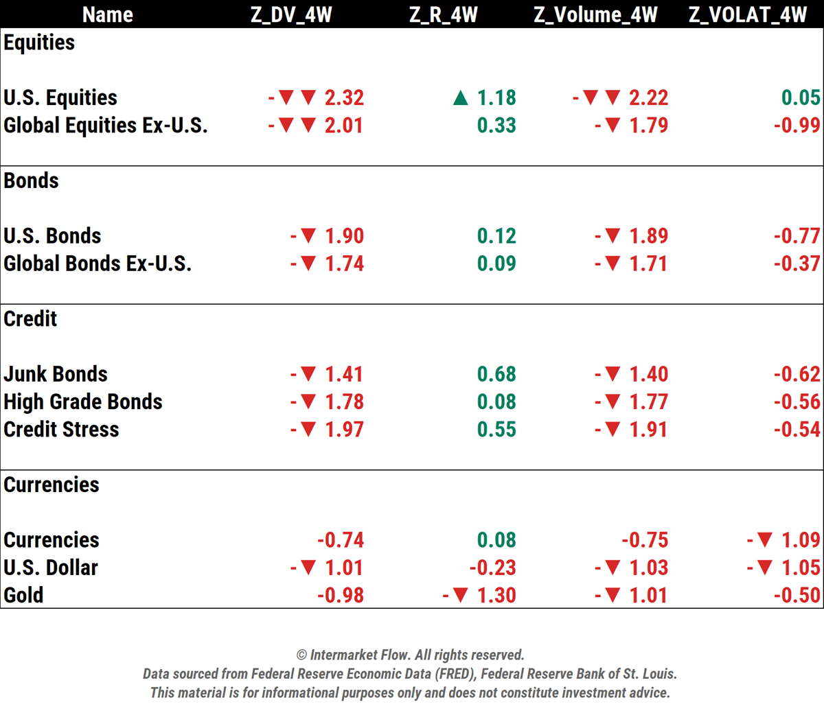 Table showing various bond investment options