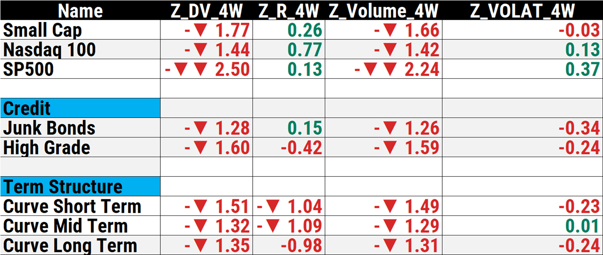 Table with intermarket strategy data