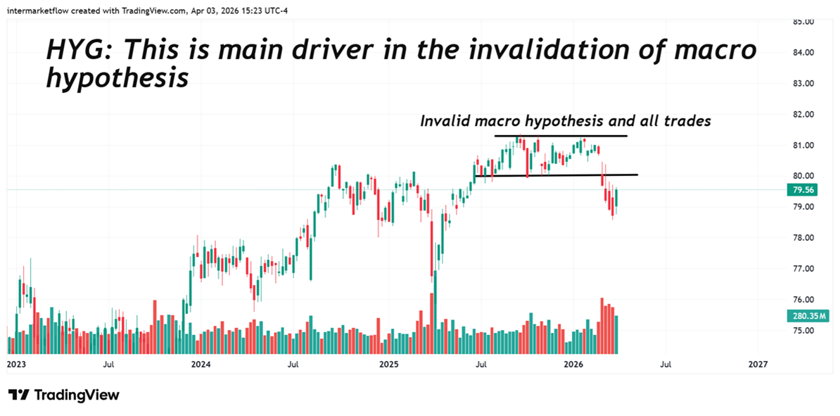 The Judge HYG chart The Judge HYG chart