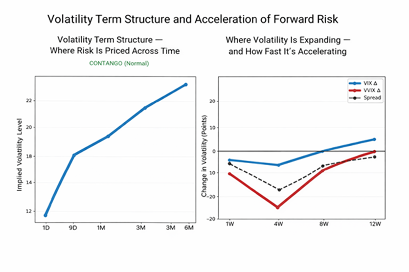 Volatility stance and why today is cheap