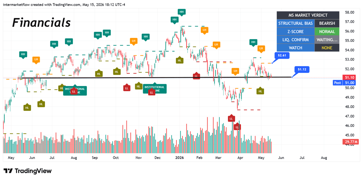a chart showing the financials of a stock market