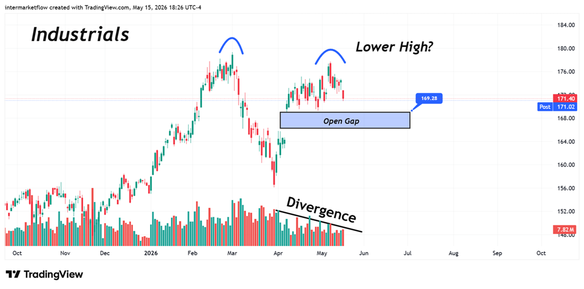 a chart showing the price of a stock market