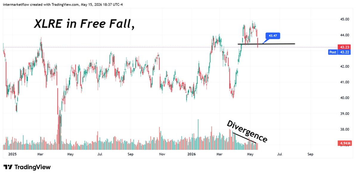 a chart showing the price of a stock market