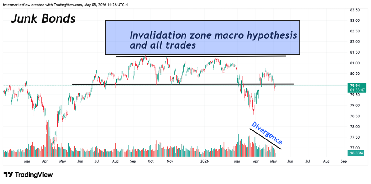 Credit crisis validation