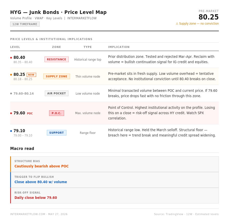 Credit risk Invalidation points