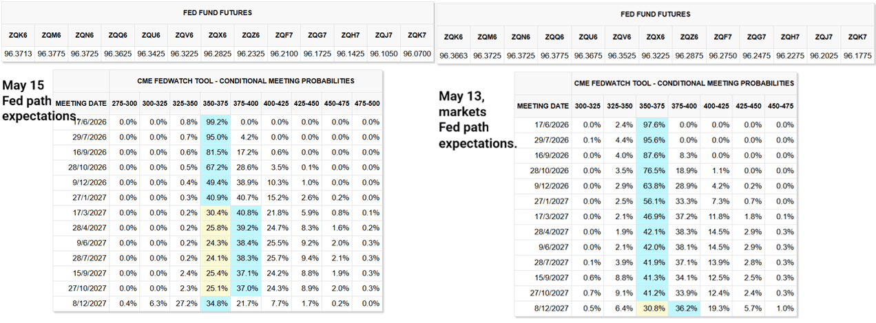 Intermarket Cash in King probabilities Intermarket Cash in King probabilities