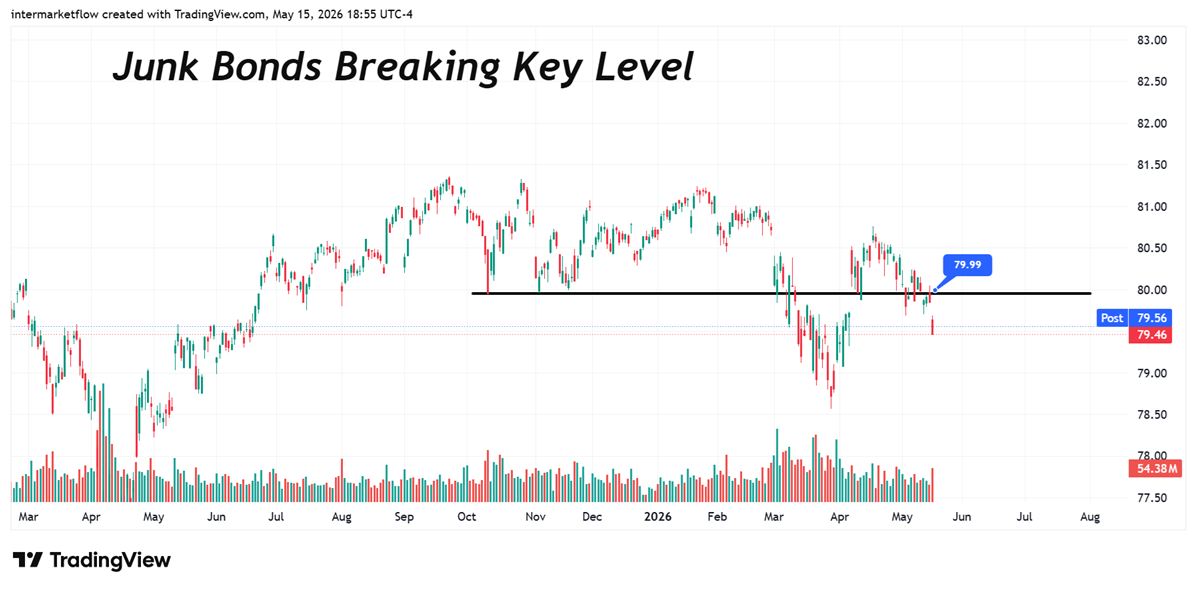 Intermarket Cash is King Intermarket Cash is King
