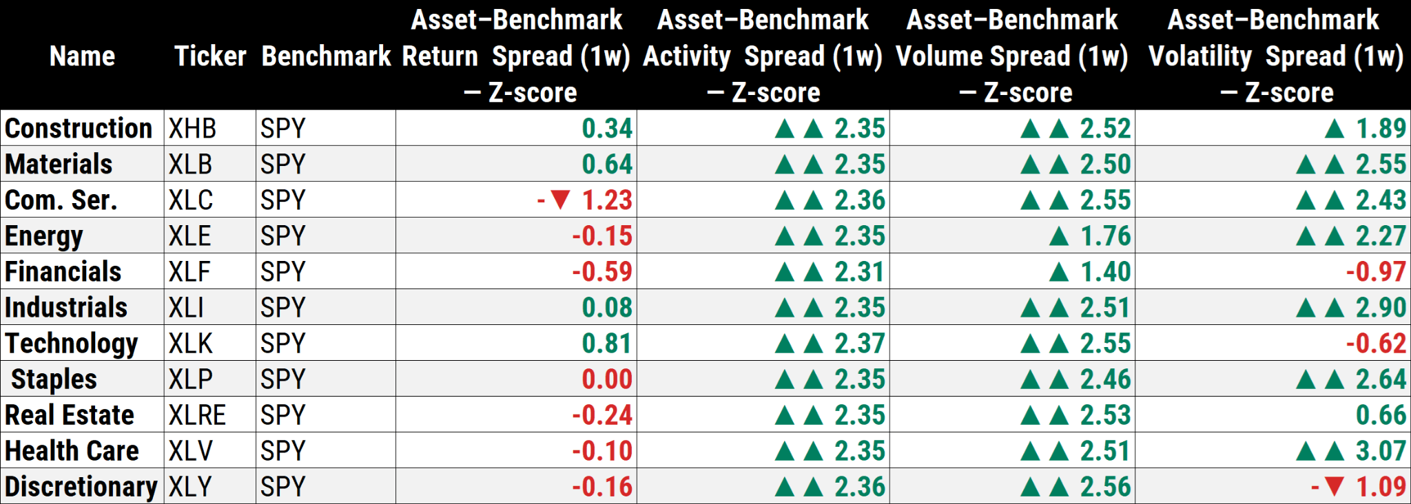 Intermarket Economy Sectors