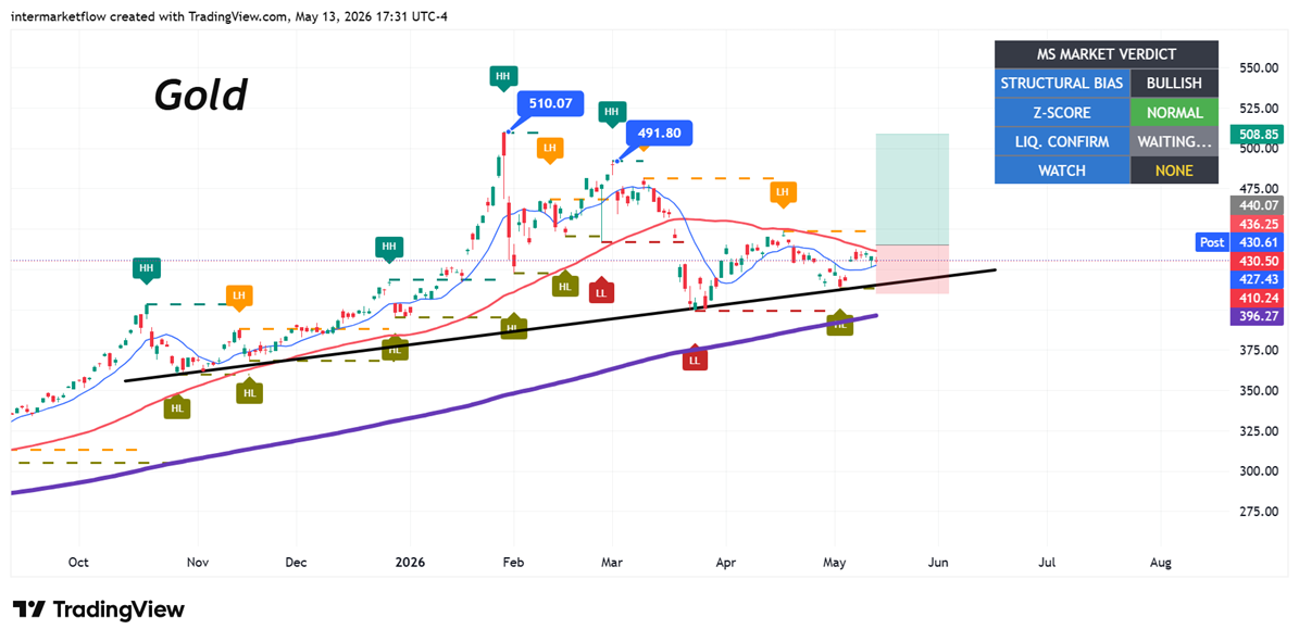 Intermarket Gold Intermarket Gold