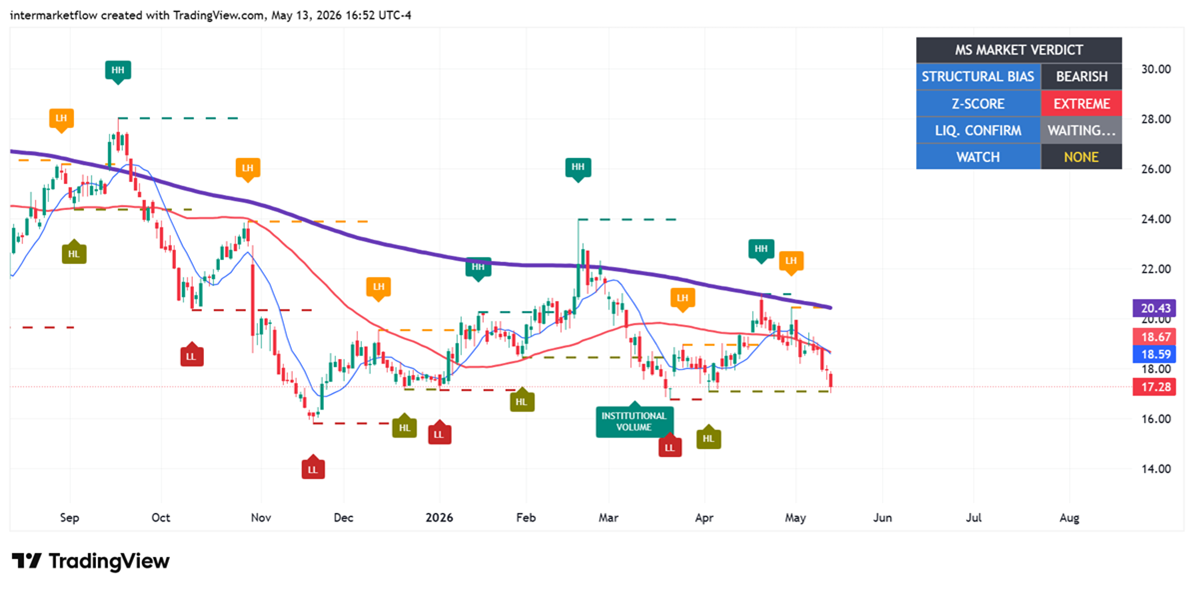 Intermarket Gold Intermarket Gold