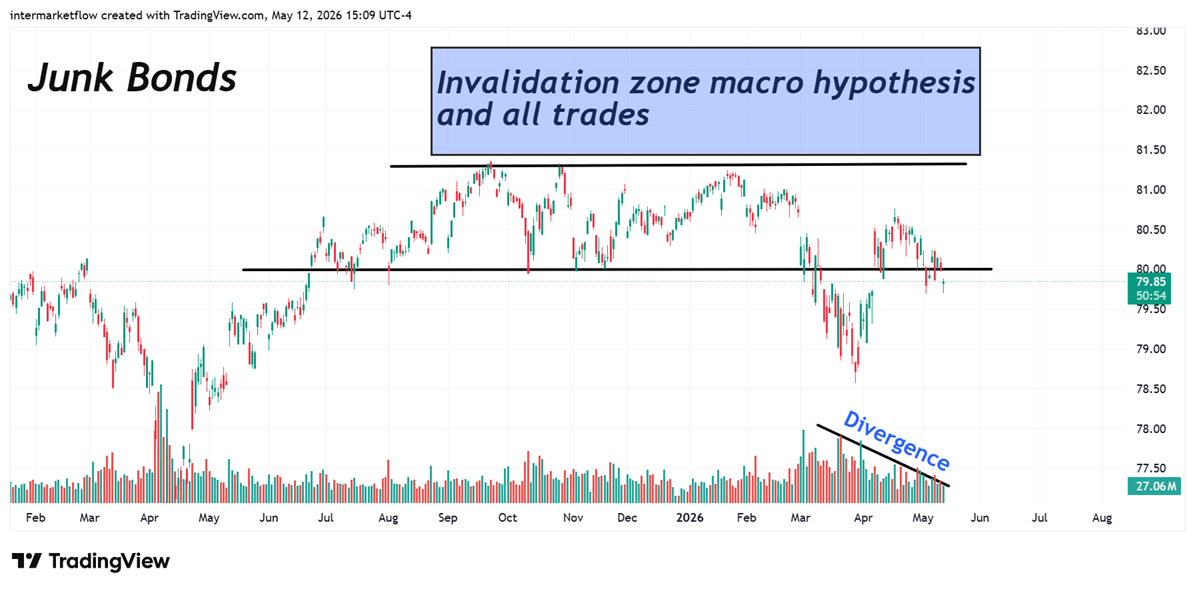 Intermarket Gold Intermarket Gold