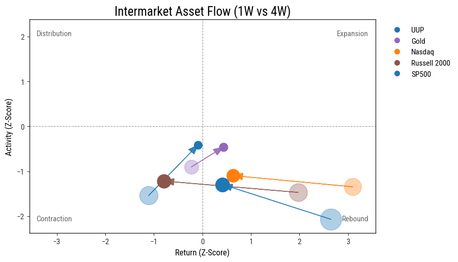 Intermarket Gold Intermarket Gold