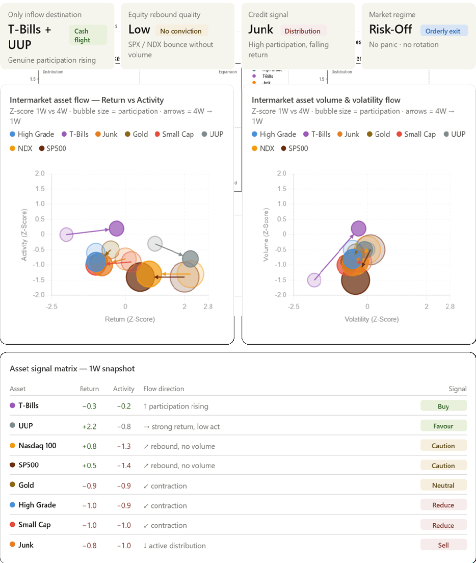 Market Regimes Market Regimes