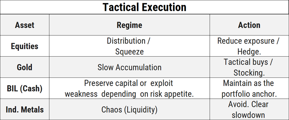 Trade execution