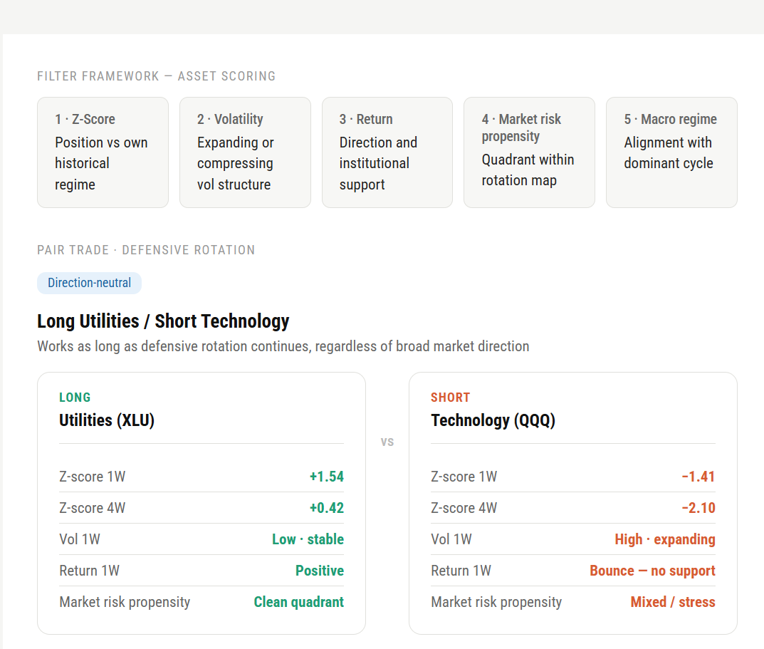 Trading Volatility Trading Volatility
