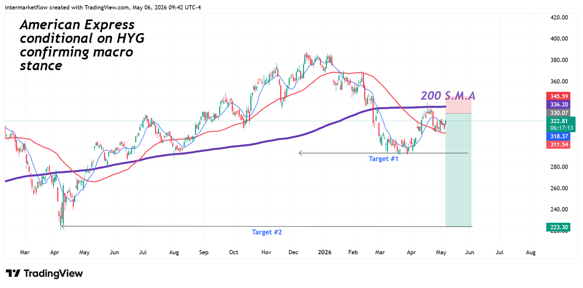 trading