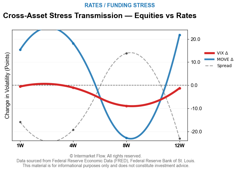 Volatility Bonds Vs Stocks