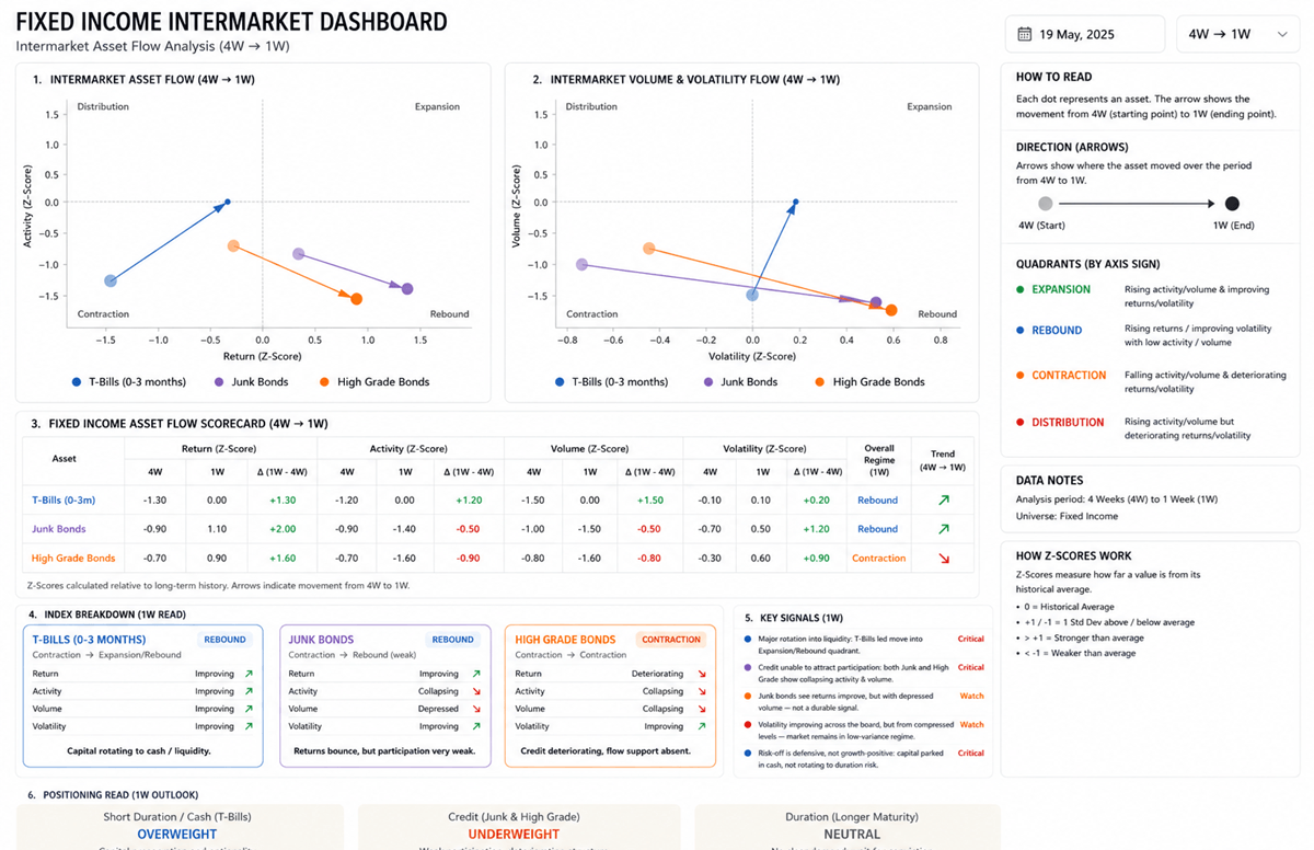 Volatility Compression Bonds Volatility Compression Bonds