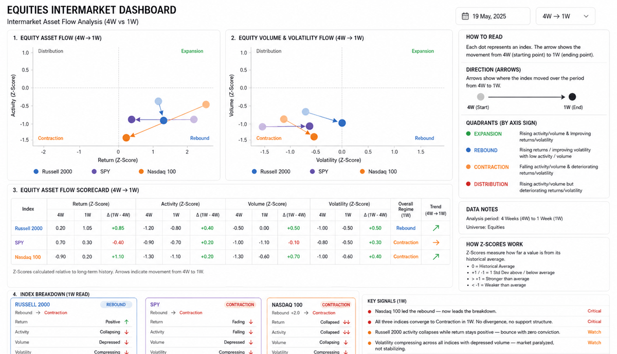Volatility Compression Equities Volatility Compression Equities