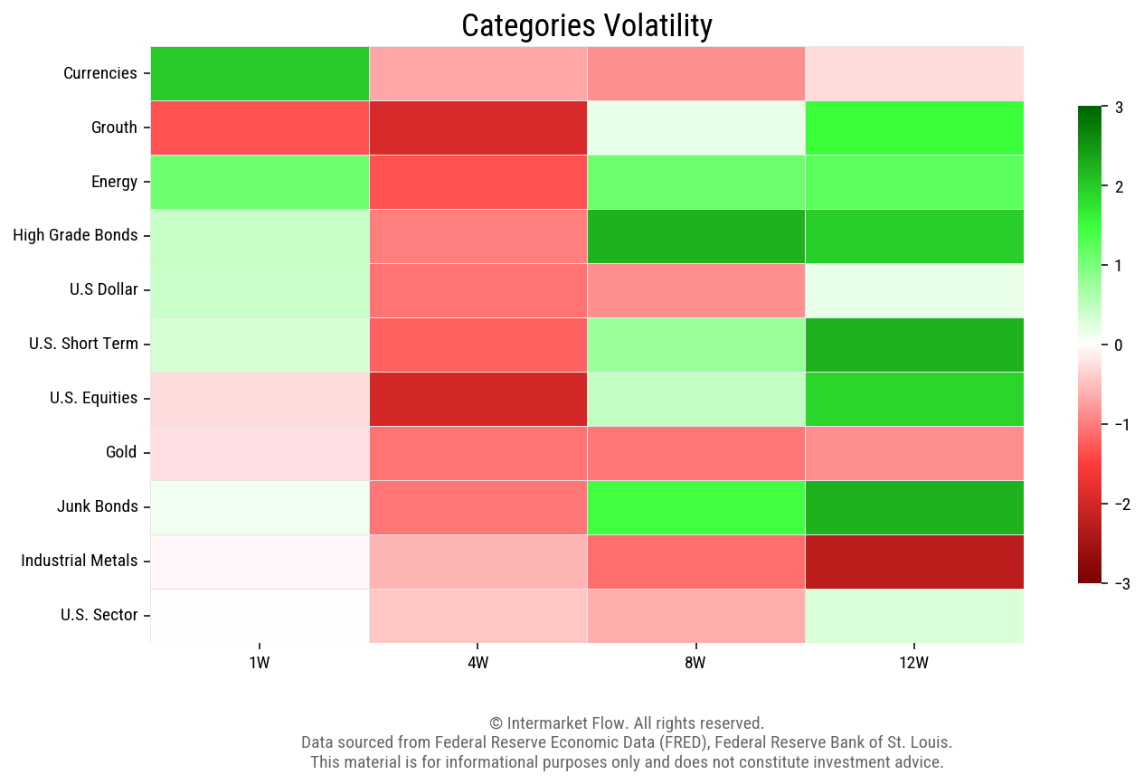 volatility