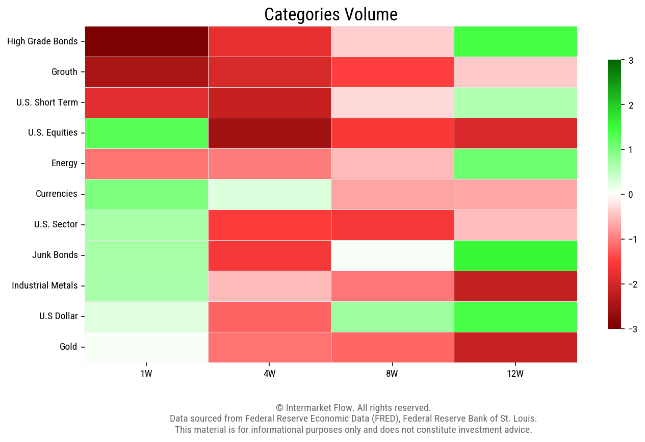 volumecategories