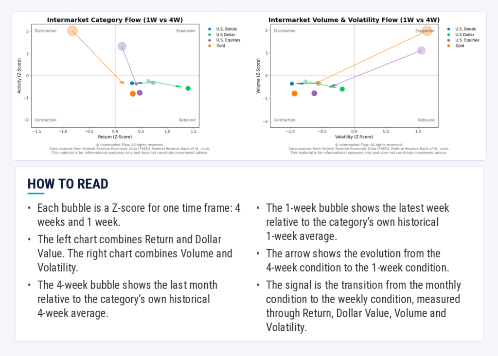 a screen shot of a web page with a line graph