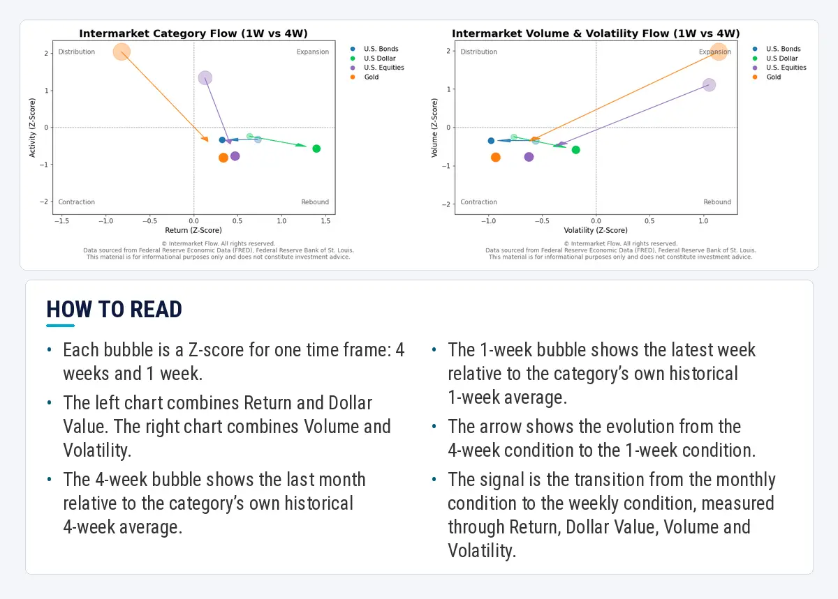 a screen shot of a web page with a line graph
