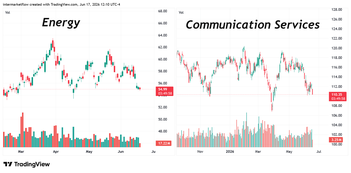 Chart of different communication services