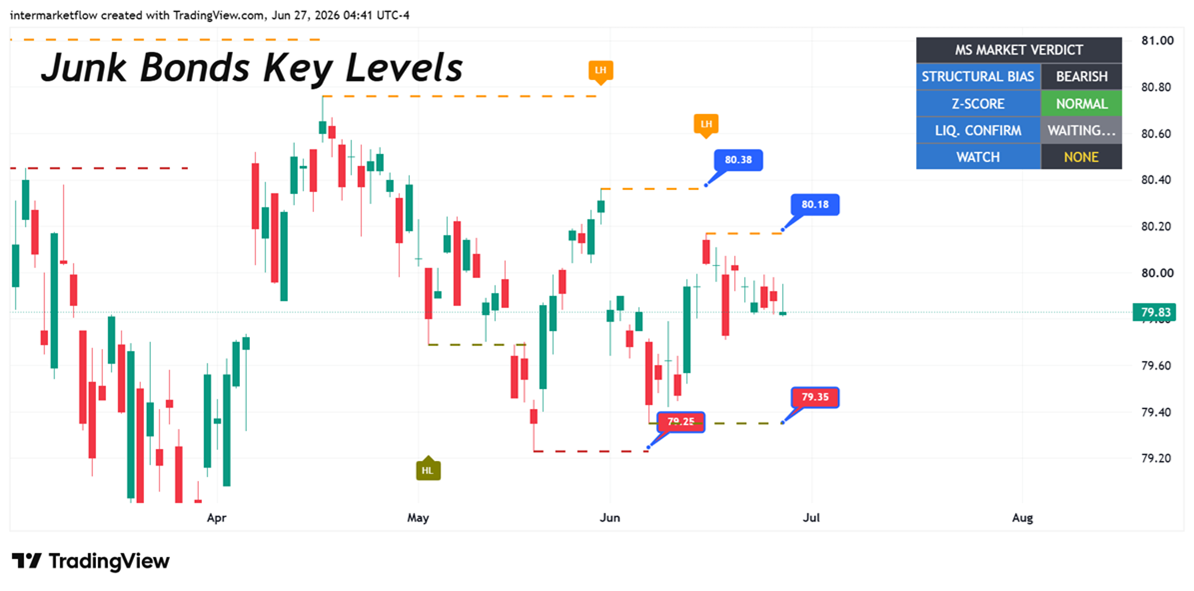 Chart showing key bond levels for inter