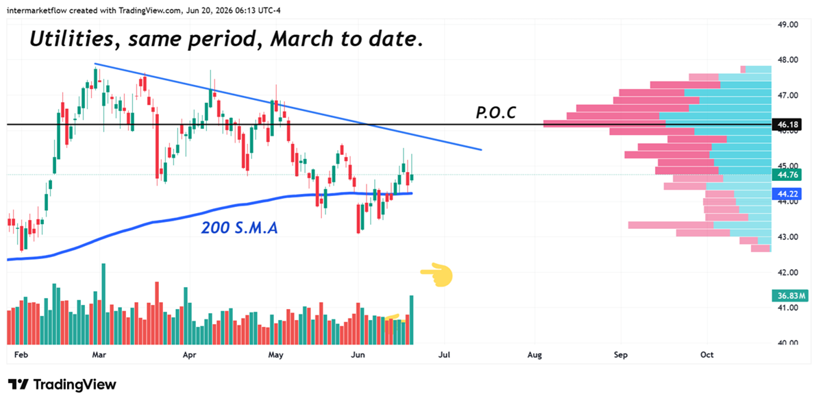 Chart showing weekly stock market prices.