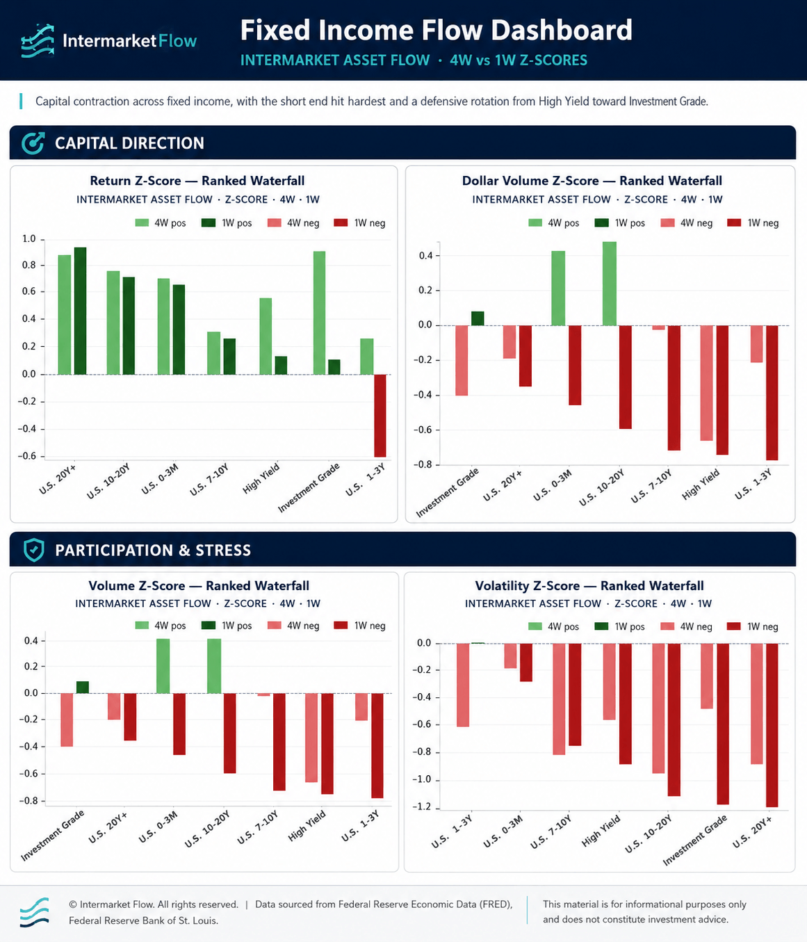 Dashboard screenshot displaying fixed and fixed flows for intermarket