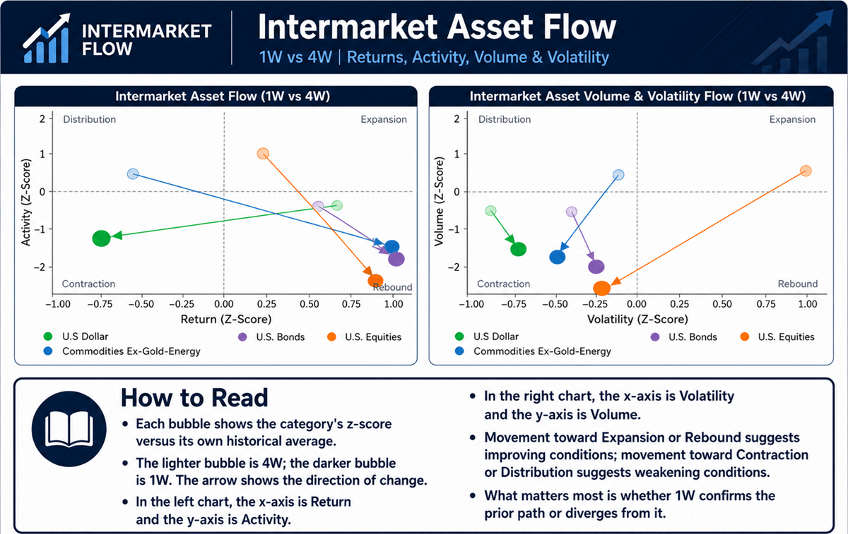 Intermarket Analisys