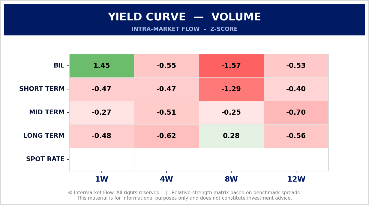 Intermarket Capital Flows — Equities and Bonds Intermarket Capital Flows — Equities and Bonds