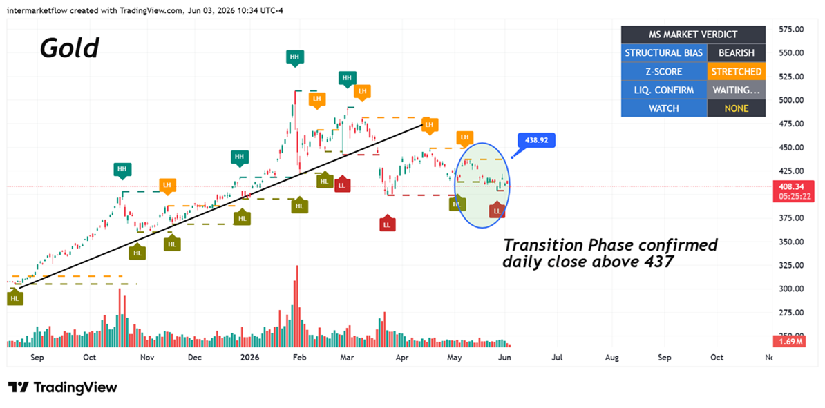 Intermarket Capital Flows — Equities and Bonds Intermarket Capital Flows — Equities and Bonds