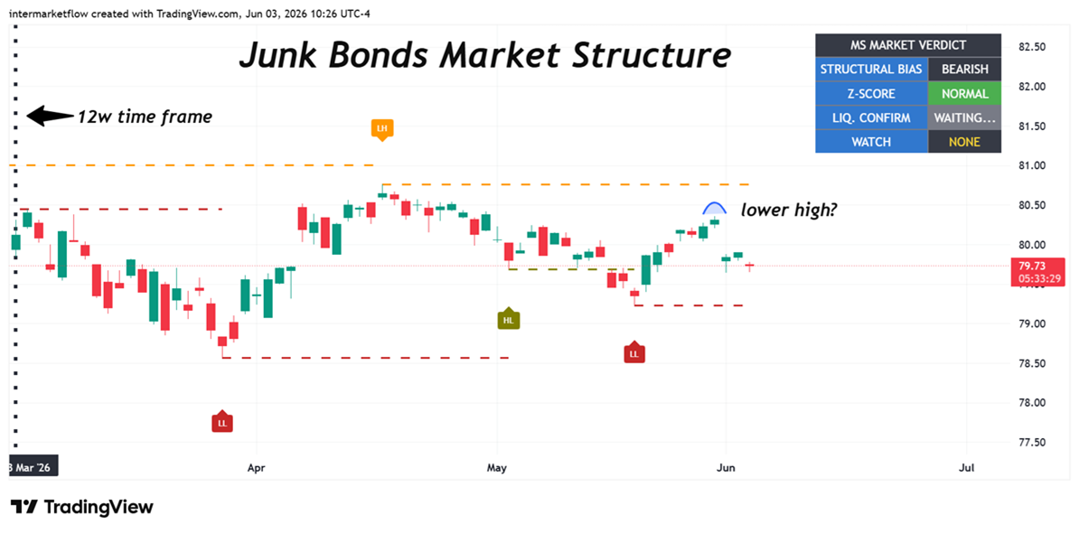 Intermarket Capital Flows — Equities and Bonds Intermarket Capital Flows — Equities and Bonds