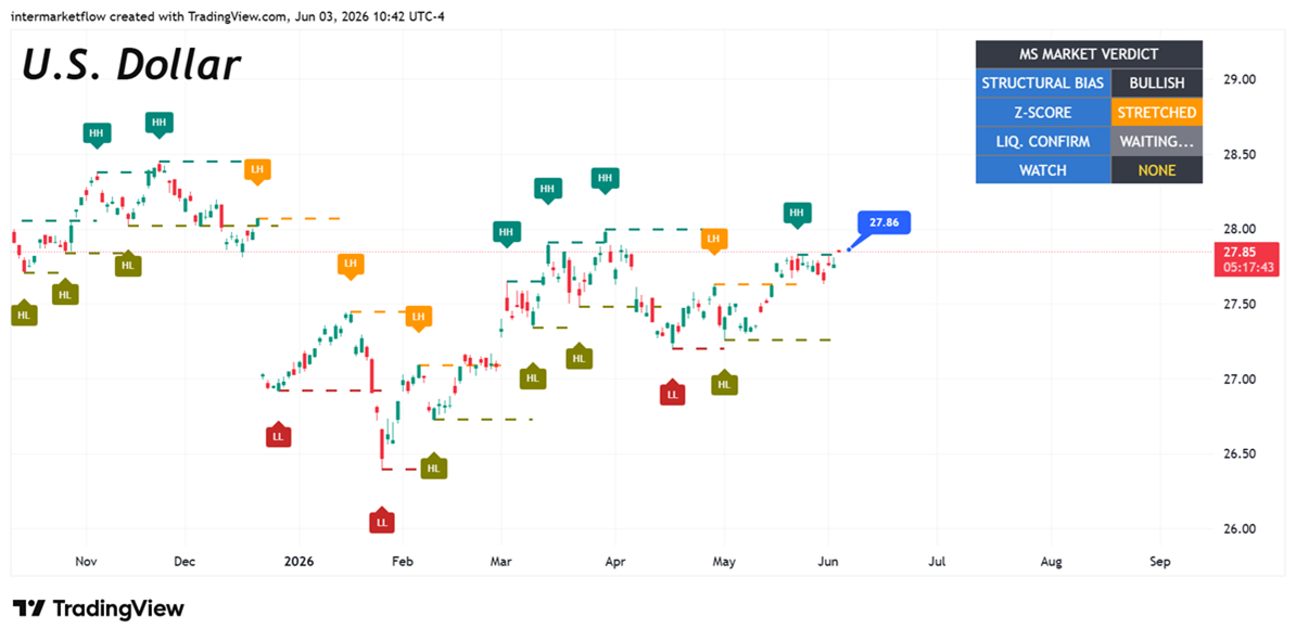 Intermarket Capital Flows — Equities and Bonds Intermarket Capital Flows — Equities and Bonds