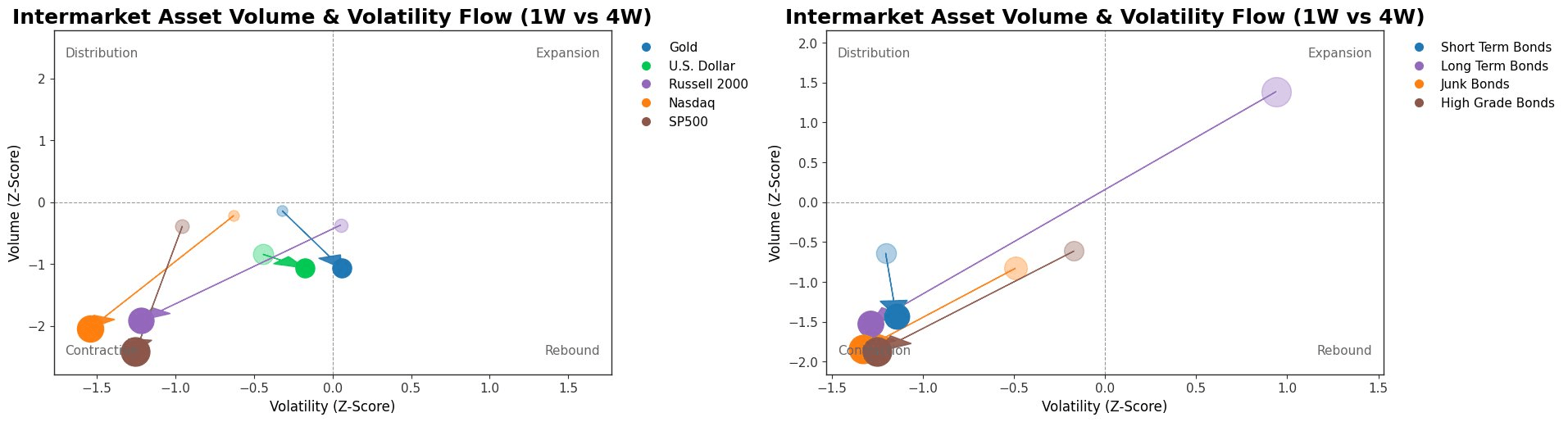 Intermarket Equities and Bonds Flows Intermarket Equities and Bonds Flows