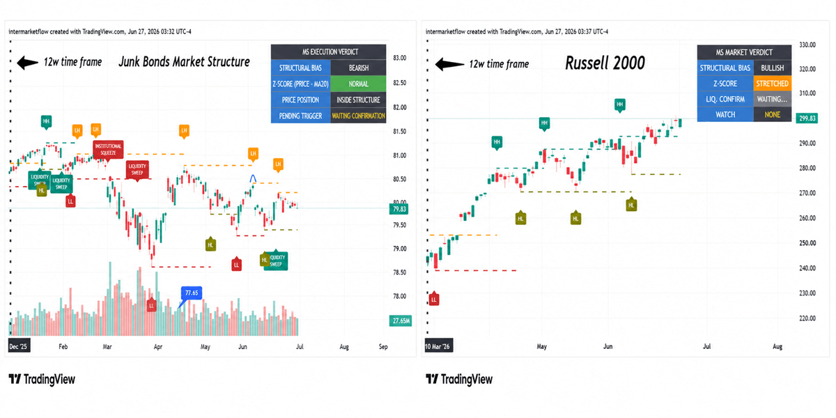 Intermarket Evolution. Trading 