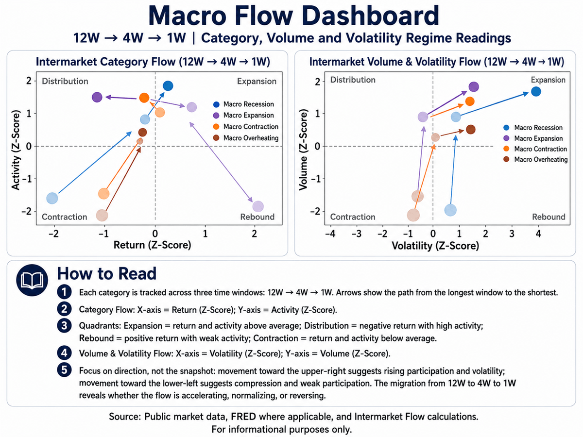 Intermarket Flows from a real economic perspective Intermarket Flows from a real economic perspective