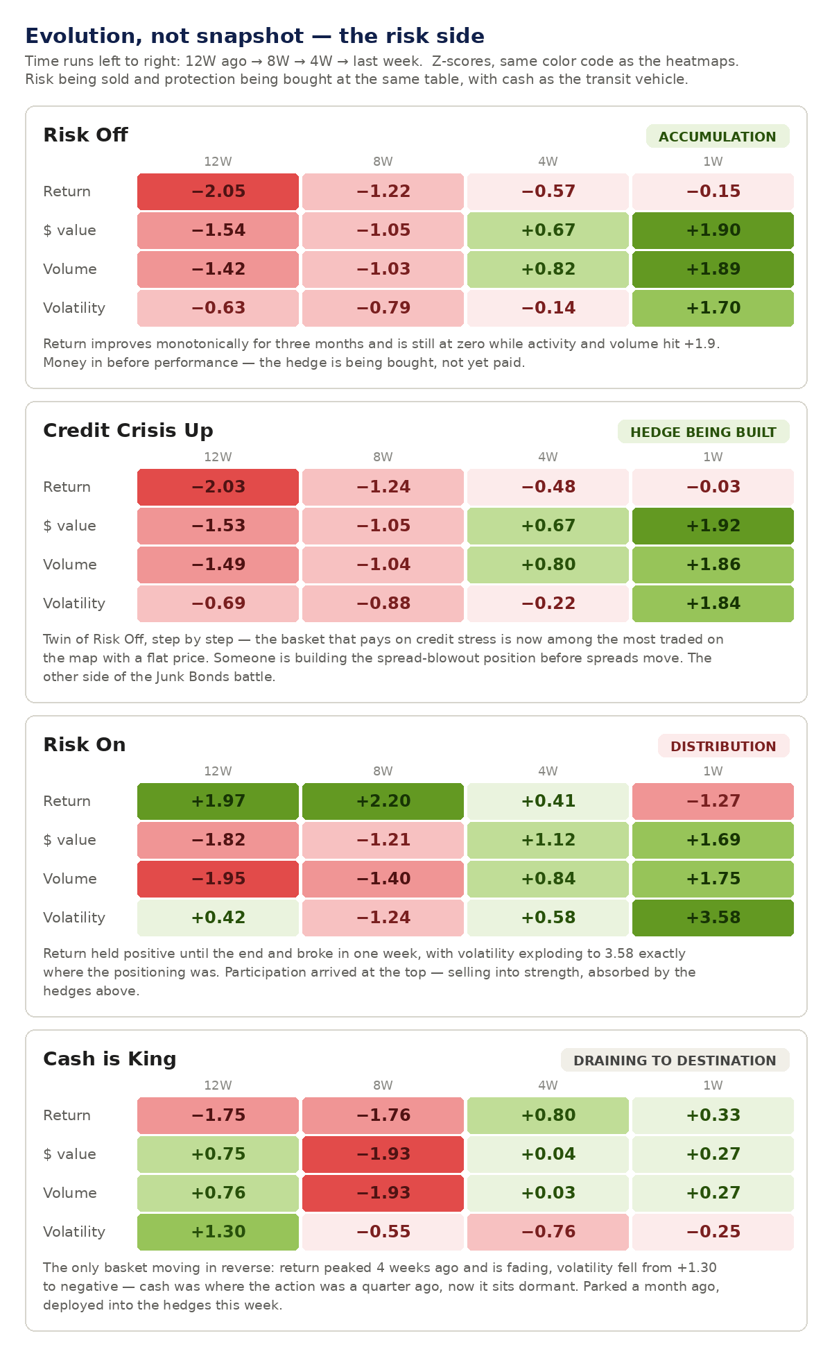 Intermarket Flows from a risk propension perspective Intermarket Flows from a risk propension perspective