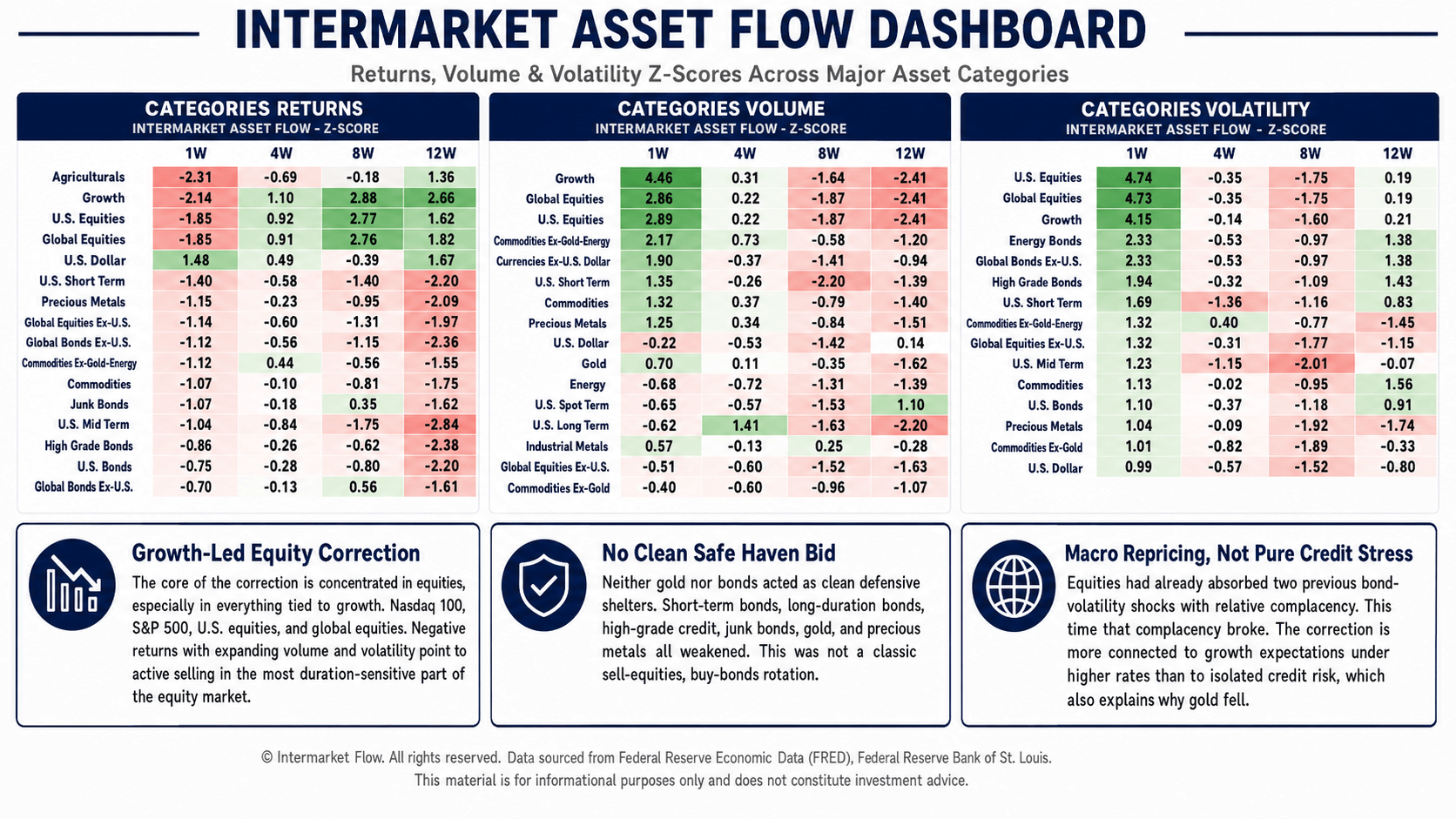 Intermarket Heat Maps Intermarket Heat Maps