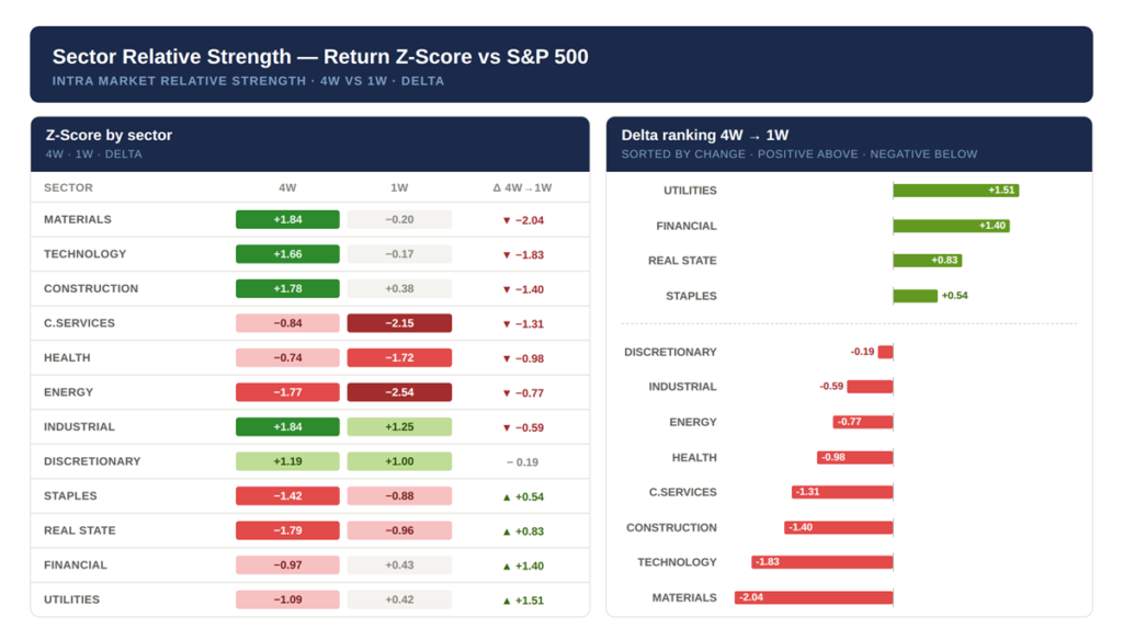 Intramarket Analysis 2026-06-17