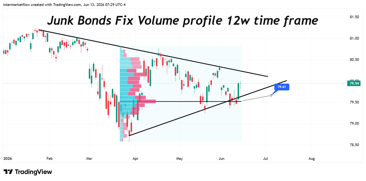 Junk Bonds Junk Bonds