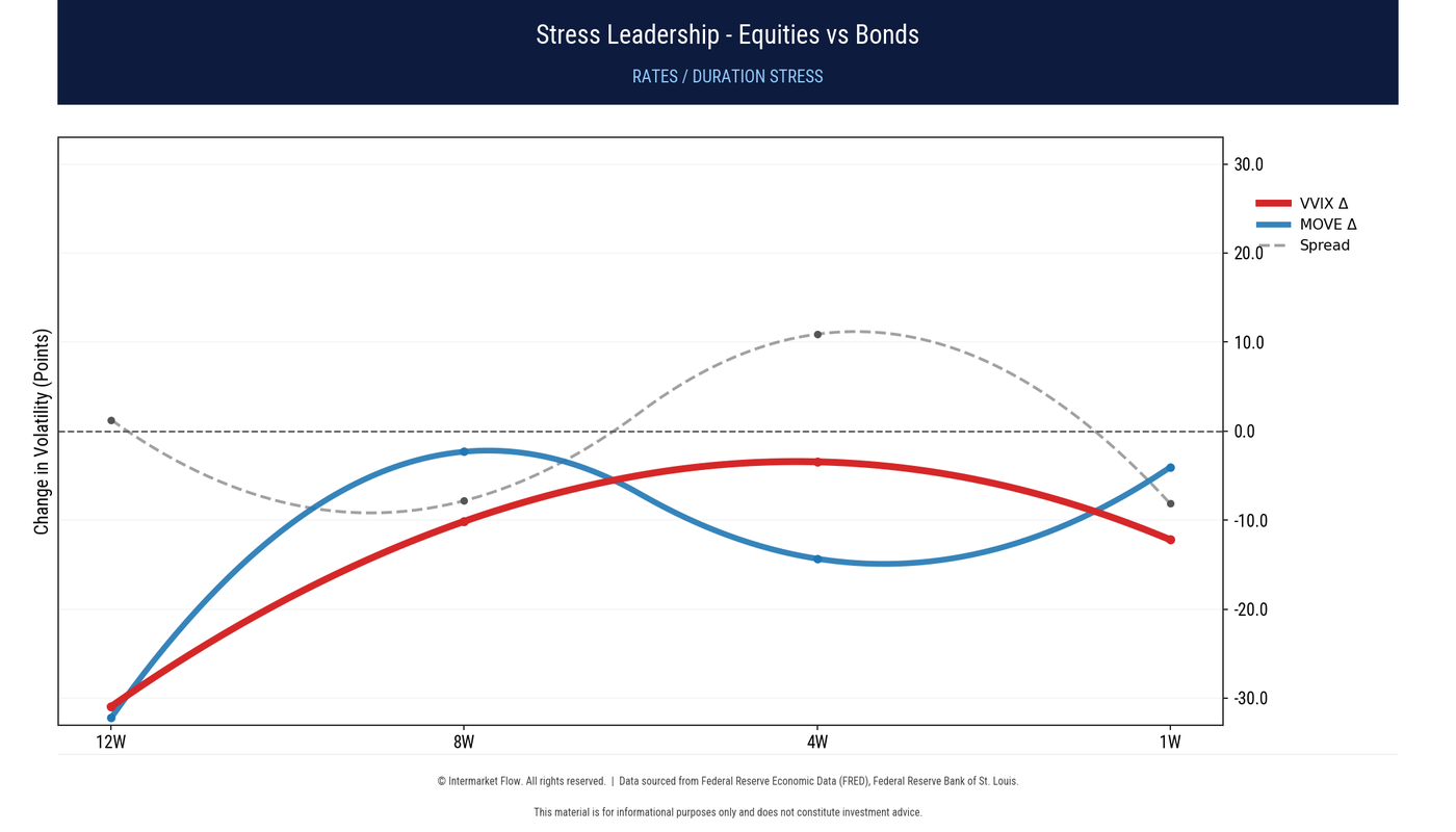 Line graph showing company share price growth