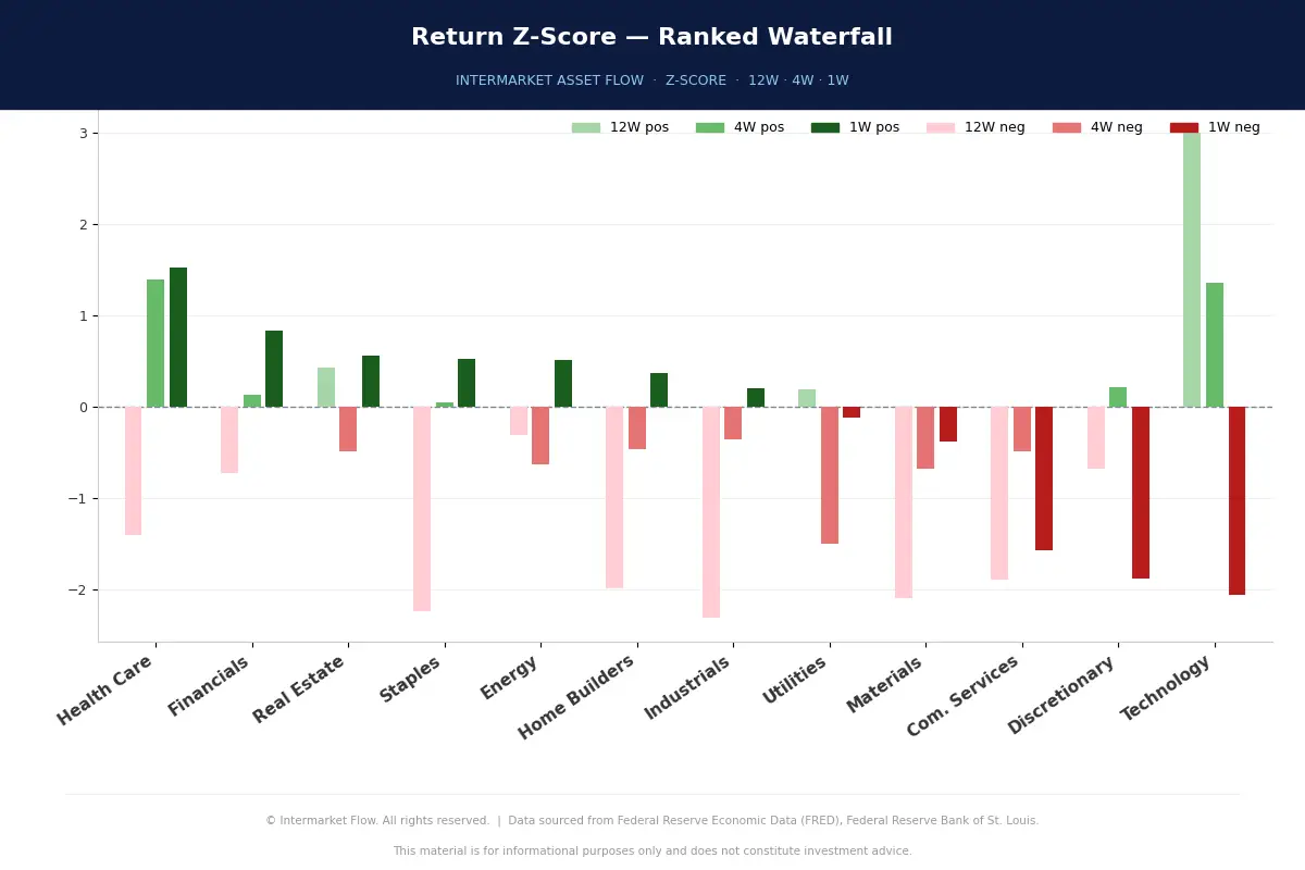 Line graph showing market return and correction waterfall