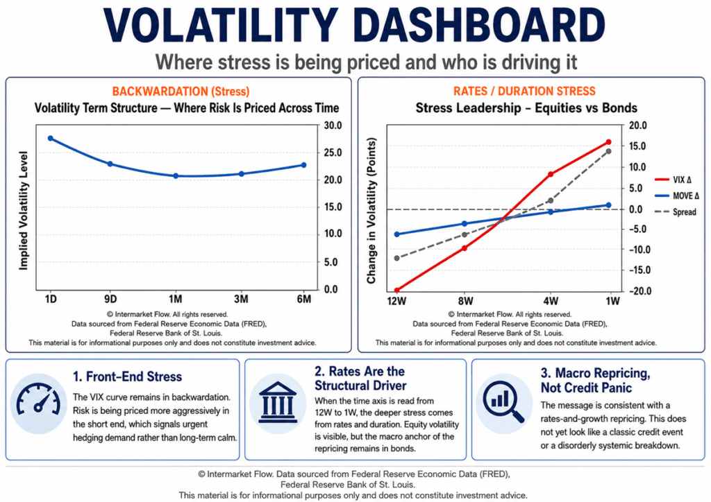 Poster displaying two line graphs for inter