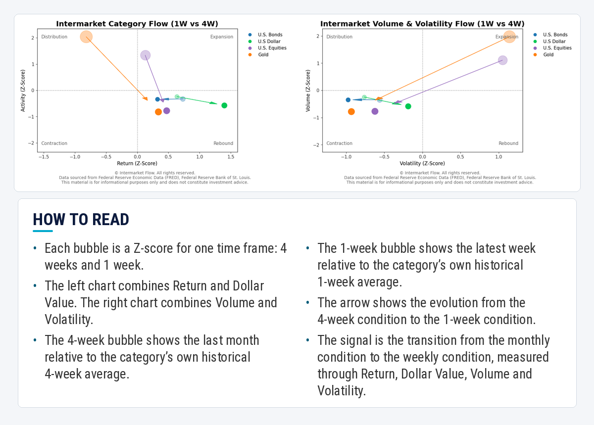 Screenshot of a line graph displaying intermarket analysis
