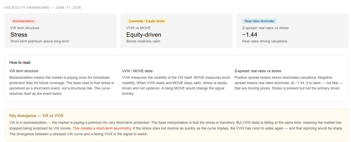 website page displaying multiple financial data items