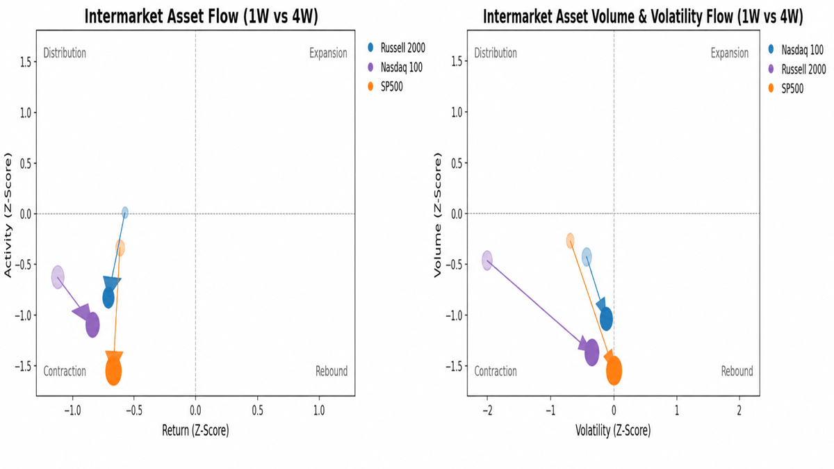 Equity Flows